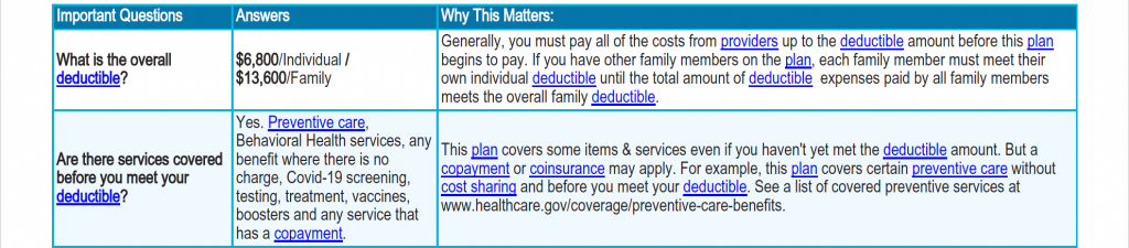 Understanding Summary Of Benefits & Coverage | BeWellnm